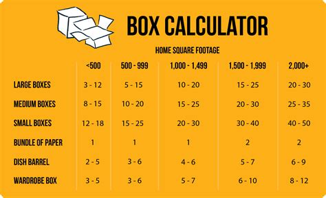 standard box calculation